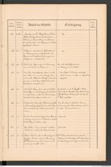 k.k. naturhistorisches Hofmuseum, Protokollbuch Intendanzakten 1888, Seite 23